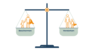 Weegschaal - Beschermen en Versterken 3