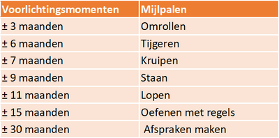 Fasering Veilig Opgroeien aanpak