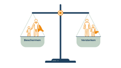 Weegschaal - Beschermen en Versterken 3